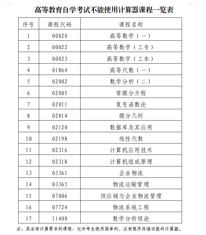 广东2023年4月自学考试必备物品及违规物品有哪些？(图2)