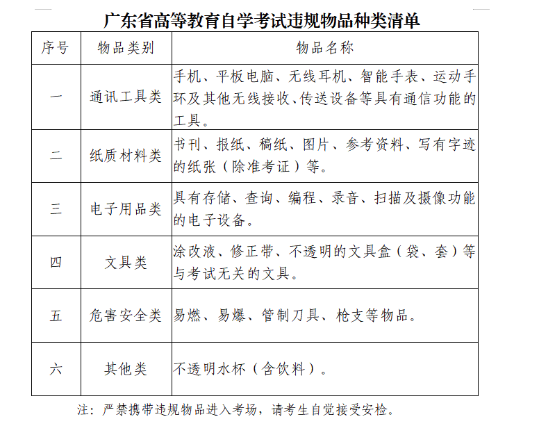 广东2023年4月自学考试必备物品及违规物品有哪些？(图3)