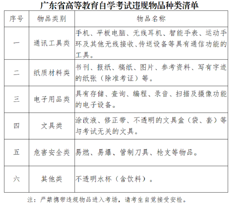深圳2023年4月自学考试将于本周末举行(图2)