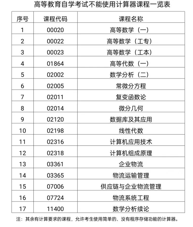 深圳2023年4月自学考试将于本周末举行(图3)