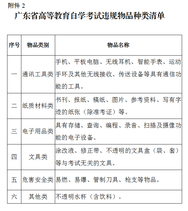 广州2023年4月自考考前温馨提示(图2)