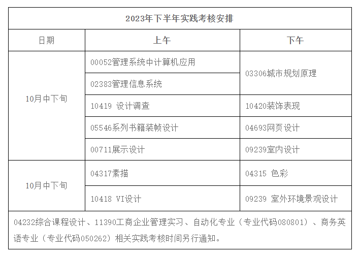 [广工]2023年下半年自考实践课程考核报名(不含毕业论文/设计)的通知(图1)