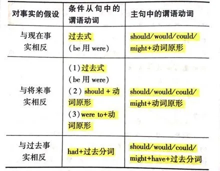 广东自考英语二100个高频知识点（4）