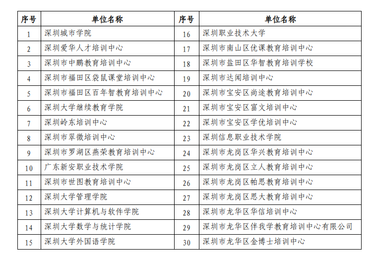 深圳领取2023年上半年自考毕业证书的通知(图2)