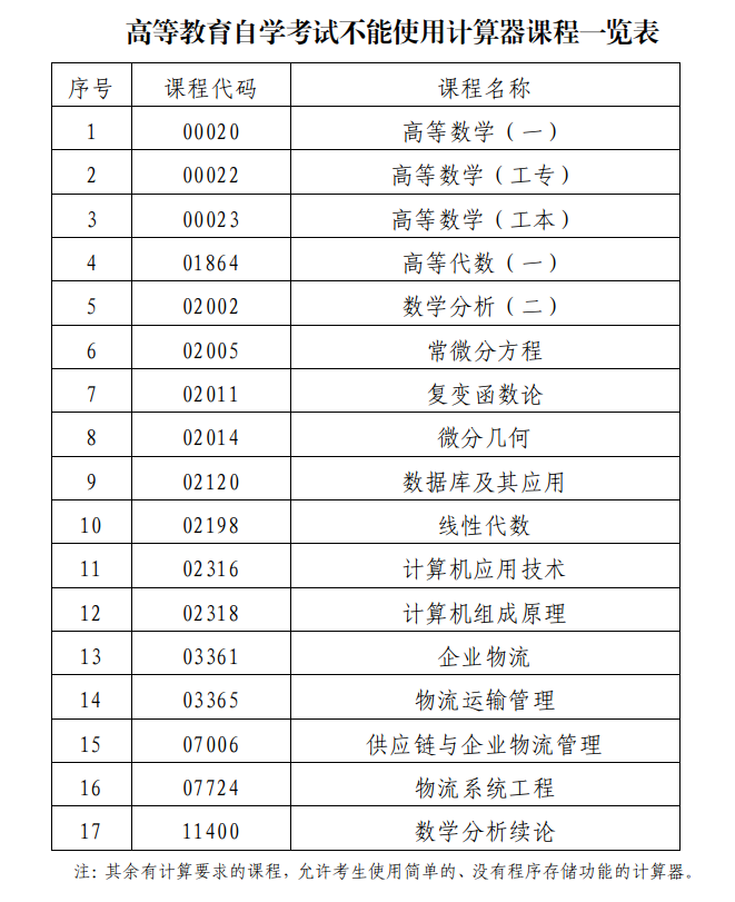 2023年10月深圳自考考前提醒(图2)