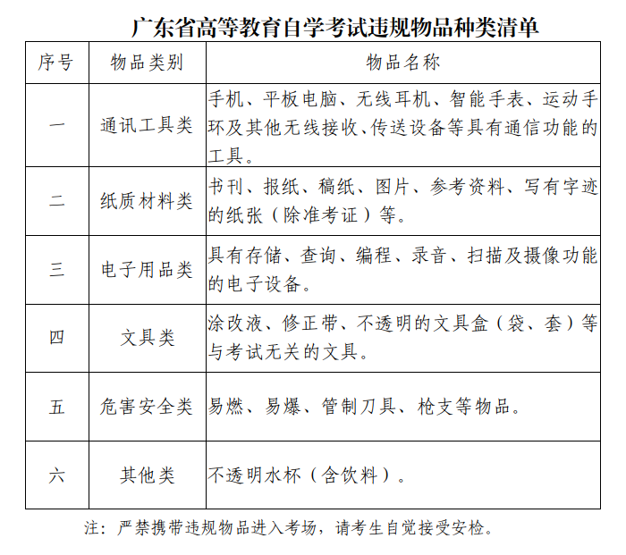 2023年10月深圳自考考前提醒(图3)