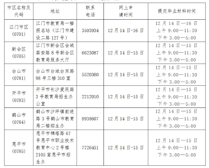 [江门]2023年下半年自考办理毕业登记须知(图1)