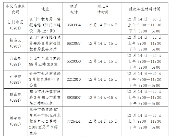 [江门]2023年下半年自考办理毕业登记须知