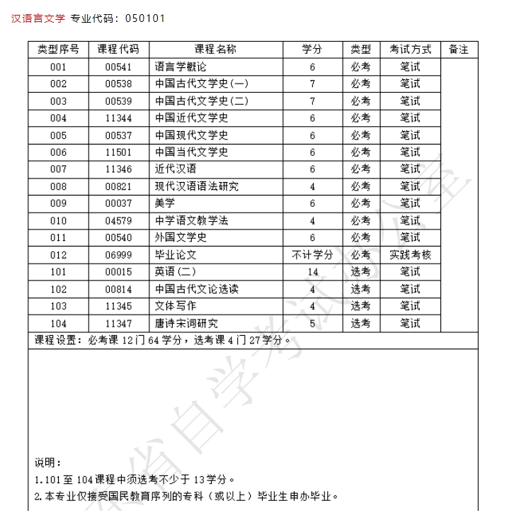 广东自考教育类专业主考院校有哪些？(图3)