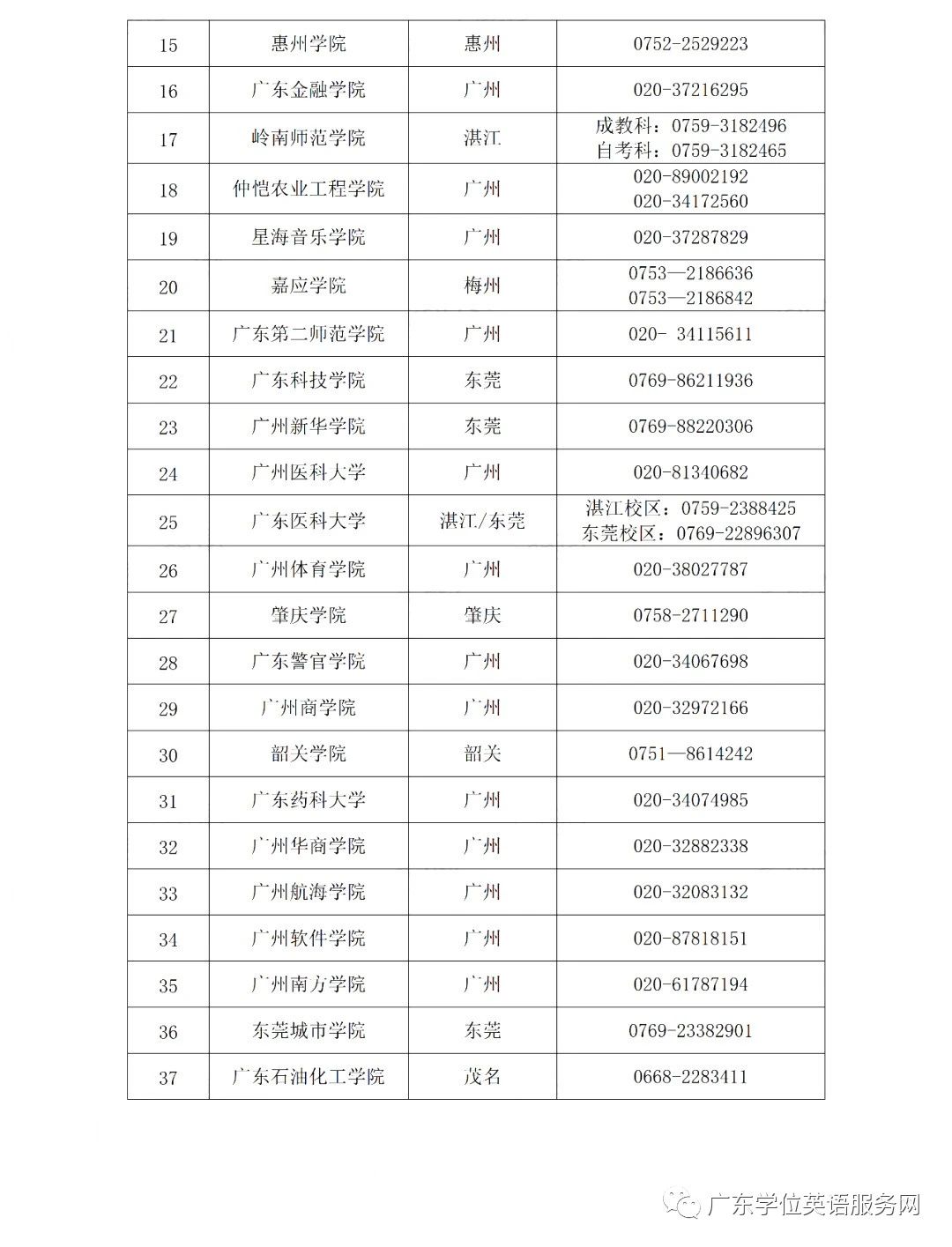 2024年广东省高校联盟外语水平考试报考公告(图2)
