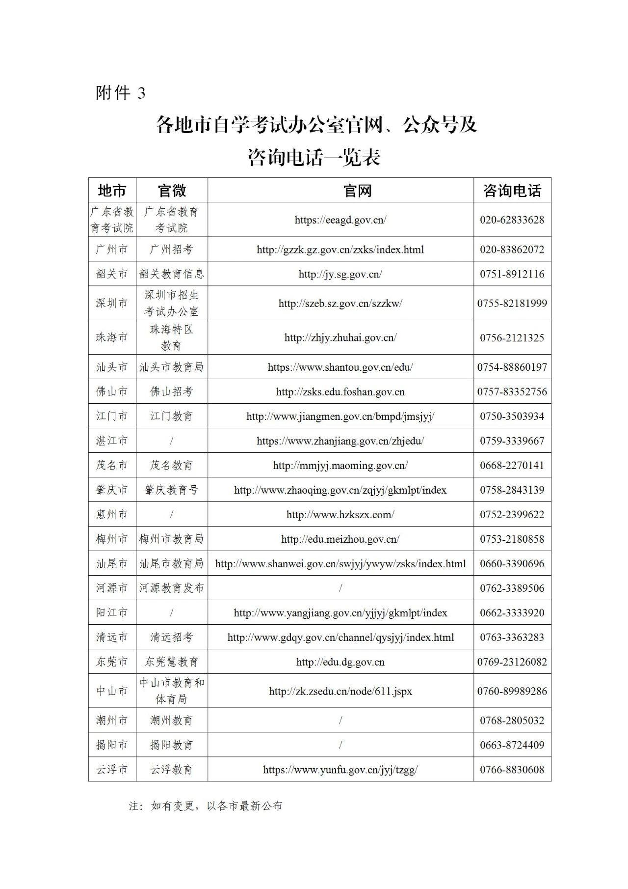 2024年1月广东自学考试考前温馨提示(图5)