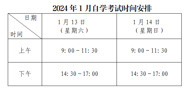 2024年1月深圳自学考试考前提醒(图1)