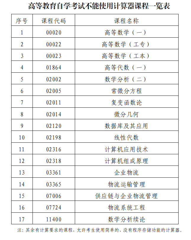 2024年1月深圳自学考试考前提醒(图2)