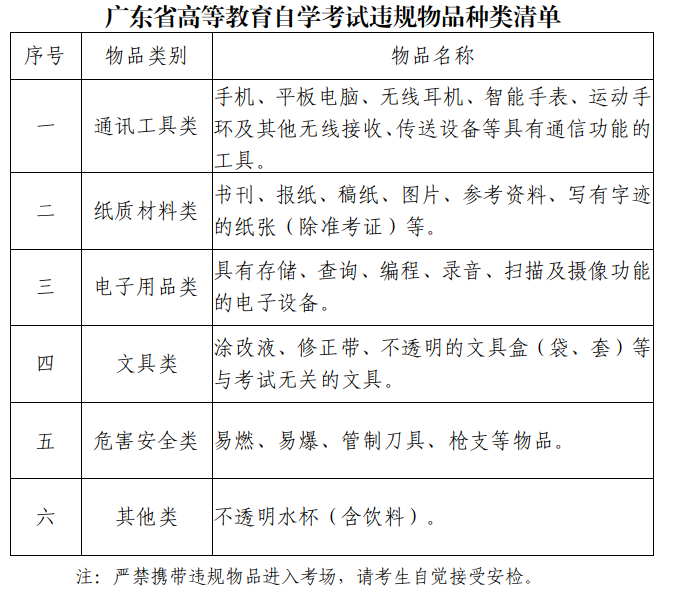 2024年1月深圳自学考试考前提醒(图3)