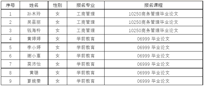 [佛山科技]2024年上半年自考实践课程考核报考审核名单公示(图1)