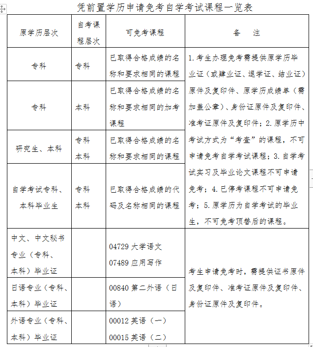 广东自考凭前置学历申请免考