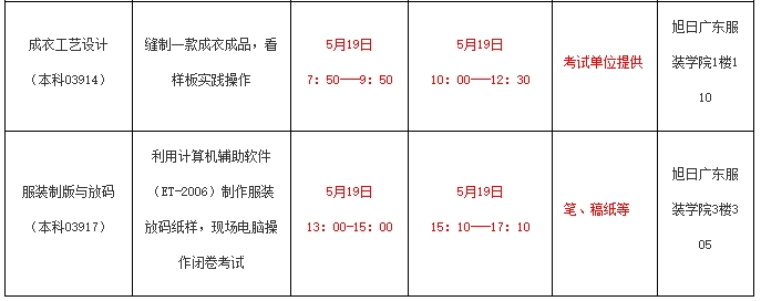 [惠州学院]“服装设计与工程”、“服装与服饰设计” 自考2024年上半年实践考核通知(图2)