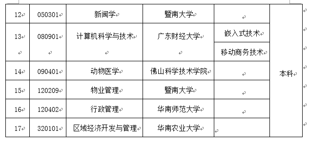 关于广东省自考部分停考专业毕业办理时间的通告！(图2)