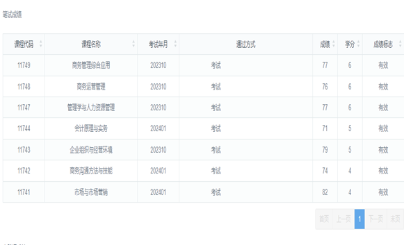 平均分70以上，2次过7门自考经验分享！(图1)