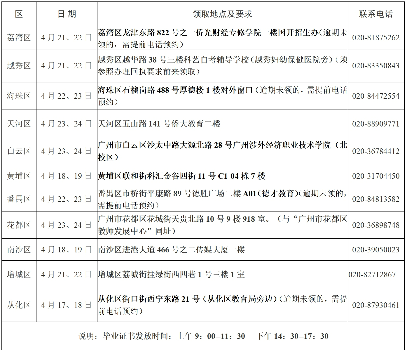广州2023年下半年自考毕业证书领取的温馨提示(图1)