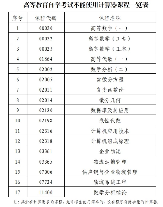 深圳2024年4月自学考试考前提醒！(图1)
