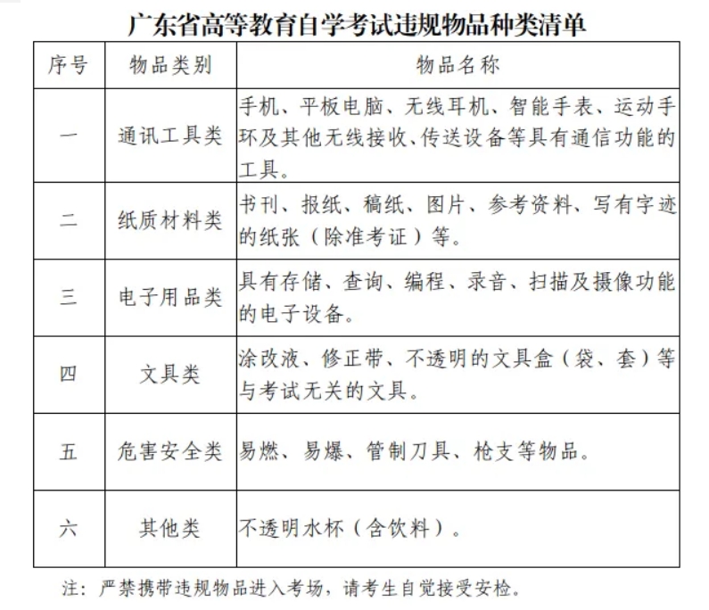 深圳2024年4月自学考试考前提醒！(图2)