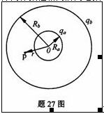 全国2010年7月高等教育自学考试物理(工)试题(图6)