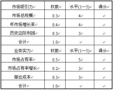 全国2008年4月高等教育自学考试市场营销策划试题