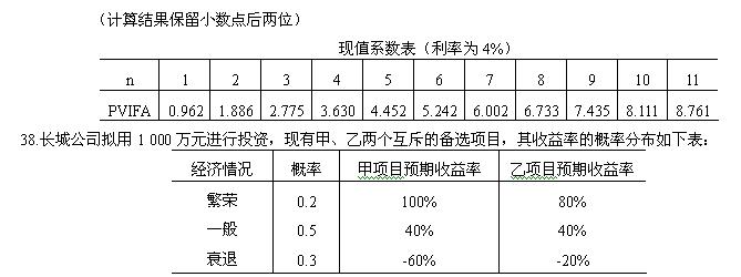 全国2008年1月高等教育自学考试财务管理学试题(图2) 全国2008年1月高等教育自学考试财务管理学试题(图2)