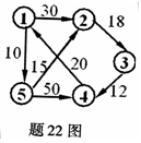 全国2008年1月高等教育自学考试数据结构试题(图6) 全国2008年1月高等教育自学考试数据结构试题(图6)