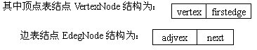 全国2008年1月高等教育自学考试数据结构试题(图12) 全国2008年1月高等教育自学考试数据结构试题(图12)