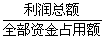 全国2009年1月高等教育自学考试建筑经济与企业管(图5)