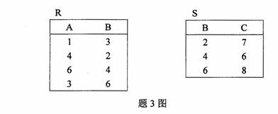 全国2009年10月高等教育自学考试数据库及其应用(图2)