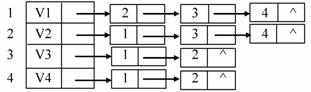 全国2009年10月高等教育自学考试数据结构导论试(图4)