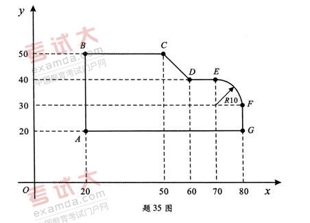 全国2010年10月高等教育自学考试数控技术及应用(图1)