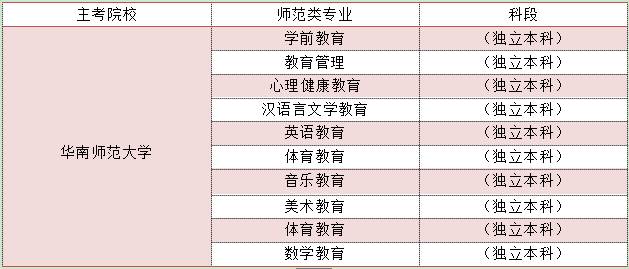 师范大学专升本在广东可以选什么学校(图2)