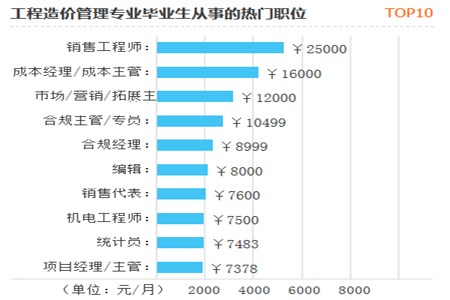 广东交通职业技术学院专升本优势专业是什么？(图2)
