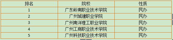 广东省3b学校排名榜(图2)