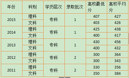 广东工商职业学院是3a还是3b？(图2)