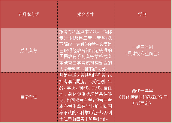 广东工业大学专升本是三年学制吗(图2)
