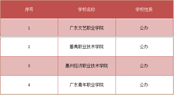 动漫设计专业大专学校排名(图2)