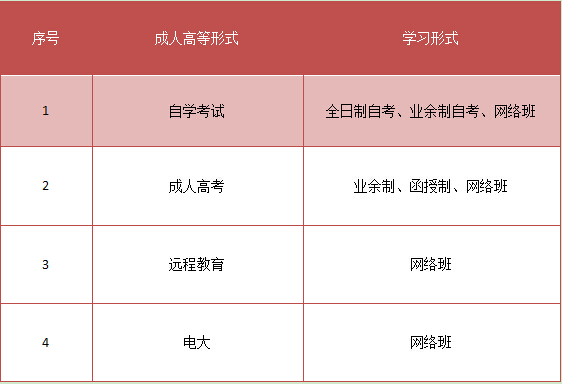 广东初中升大专网校有吗(图2)