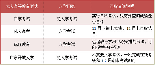 广东中专升大专录取怎么查询(图2)