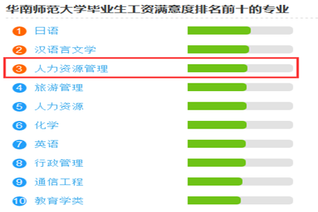 初中升大专怎么自考方便跳槽？(图2)