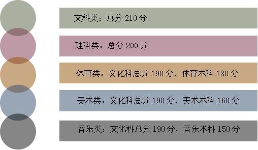 2017广东大专学校分数(图2)