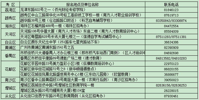 初中文凭如何报考大专，戳文章!(图2)