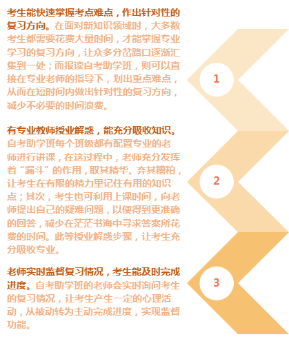 自考培训机构琳琅满目，考生该自学还是报班？(图3)