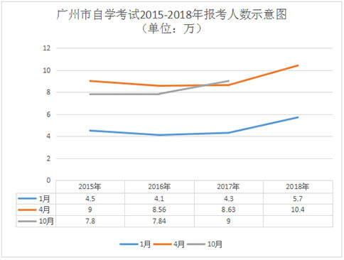 自考学历社会认可度如何?(图2) 自考学历社会认可度如何?(图2)