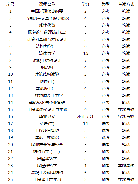 读园林设计要怎样专升本自考好？(图2)