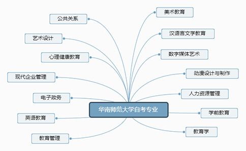 广东师范学院和华南师范学院相比较谁好？(图2)